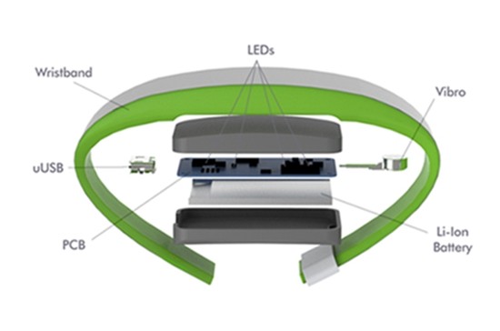 Smart sensor bracelet for couples, they can convey emotions even when they are not together - pinned emoticon